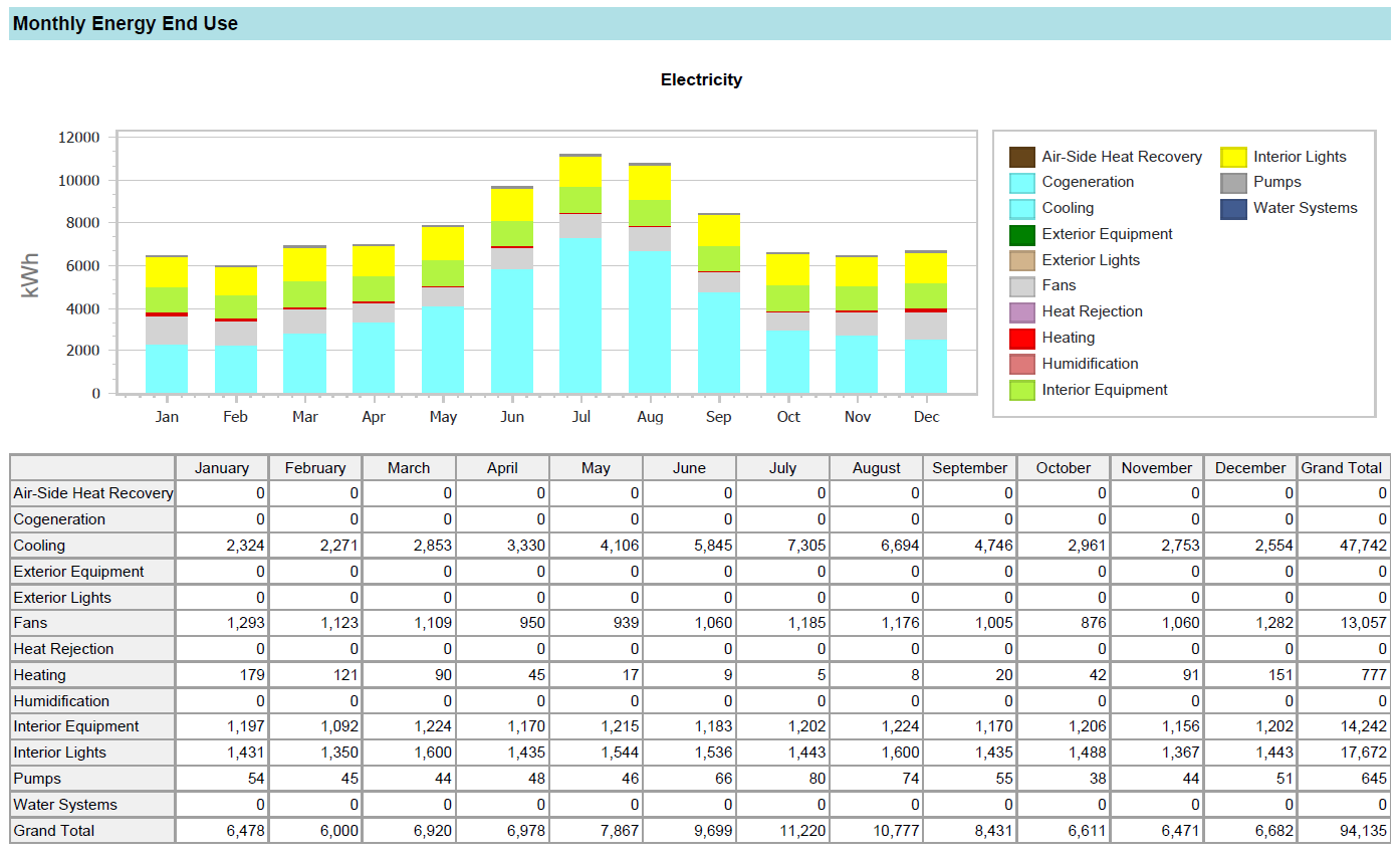 Site Consumption Summary